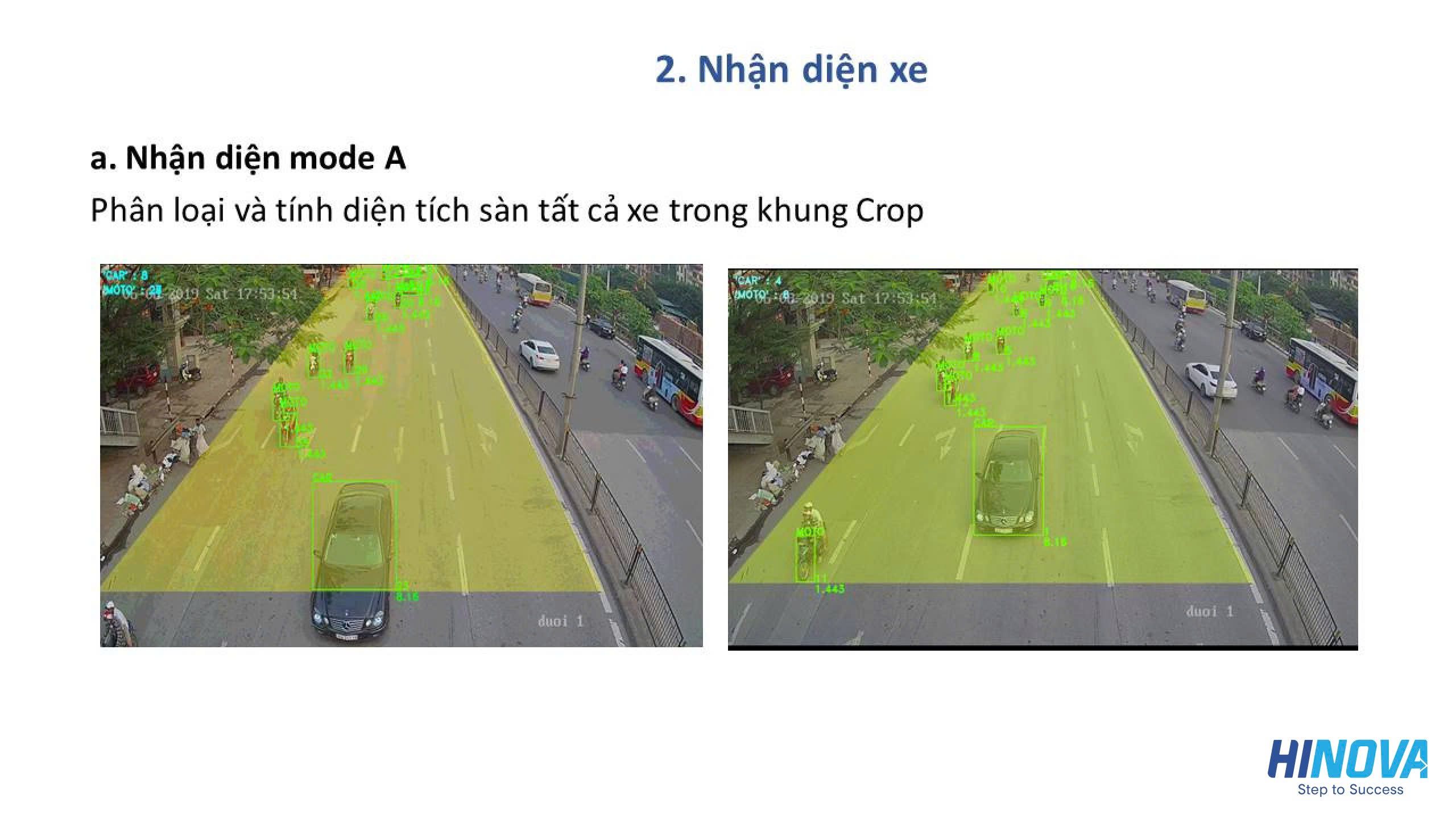 Giải pháp giao thông thông minh.